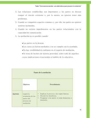 Taller ―Convivencia escolar; una alternativa para prevenir la violencia‖


   2. Las relaciones establecidas son importantes y las partes no desean
      romper el vínculo existente o, por lo menos, no quieren tener más
      problemas.
   3. Cuando se comparten espacios comunes y, por ello, las partes no quieren
      sentirse incómodas.
   4. Cuando no existen impedimentos en las partes relacionados con la
      capacidad de comunicación.
   5. La mediación no es posible cuando:


            Las partes no la desean.
            Los casos ya fueron mediados y no se cumplió con lo acordado.
            No hay credibilidad ni confianza en el espacio de mediación.
            Se trata de hechos de notoria gravedad, sobre todo de aquellos
           cuyas implicaciones trascienden el ámbito de lo educativo.




                          Fases de la mediación




            Objetivos                              Procedimiento




Apertura    Lograr la           •   Explicar el proceso y las reglas básicas.
            aceptación de las   •   Discutir los beneficios.
            partes del          •   Preguntar a las partes si están dispuestas a
                                    intentarlo.
            proceso de
            mediación.



                                                                                                 79
 
