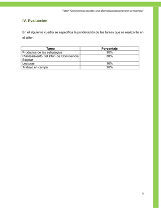 Taller ―Convivencia escolar; una alternativa para prevenir la violencia‖


IV. Evaluación


En el siguiente cuadro se especifica la ponderación de las tareas que se realizarán en
el taller.


                Tarea                                         Porcentaje
Productos de las estrategias                                     30%
Planteamiento del Plan de Convivencia                            30%
Escolar
Lecturas                                                           10%
Trabajo en campo                                                   30%




                                                                                                   9
 