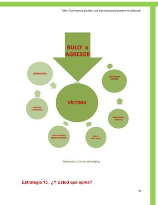 Taller ―Convivencia escolar; una alternativa para prevenir la violencia‖




                              BULLY o
                              AGRESOR

     DEFENSORES
                                                                     SEGUIDORES
                                                                       ACTIVOS




                                   VÍCTIMA
     POSIBLES
    DEFENSORES


                                                                        SEGUIDORES
                                                                          PASIVOS




                  OBSERVADORES                          BULLY
                  DESINTERESADOS                      POTENCIAL




                            Ilustración 12 Circulo del Bullying




Estrategia 15. ¿Y Usted qué opina?
                                                                                               95
 