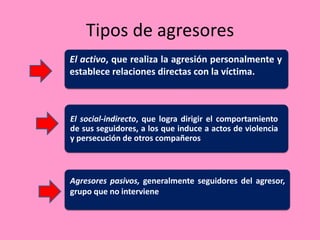 Tipos de agresores
El activo, que realiza la agresión personalmente y
establece relaciones directas con la víctima.



El social-indirecto, que logra dirigir el comportamiento
de sus seguidores, a los que induce a actos de violencia
y persecución de otros compañeros



Agresores pasivos, generalmente seguidores del agresor,
grupo que no interviene
 
