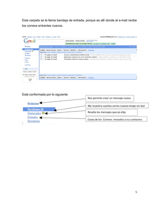Esta carpeta se le llama bandeja de entrada, porque es allí donde el e-mail recibe
los correos entrantes nuevos.




Está conformada por lo siguiente
                                              Nos permite crear un mensaje nuevo

                                              Me muestra cuantos corres nuevos tengo sin leer

                                              Resalta los mensajes que yo elija

                                              Copia de los Correos enviados a tus contactos
:




                                                                                     5
 
