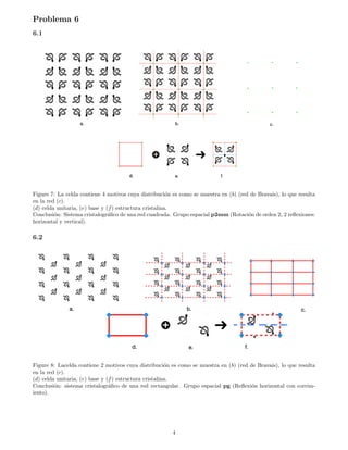 Problema 6
6.1
Figure 7: La celda contiene 4 motivos cuya distribución es como se muestra en (b) (red de Bravais), lo que resulta
en la red (c).
(d) celda unitaria, (e) base y (f) estructura cristalina.
Conclusión: Sistema cristalográfico de una red cuadrada. Grupo espacial p2mm (Rotación de orden 2, 2 reflexiones:
horizontal y vertical).
6.2
Figure 8: Lacelda contiene 2 motivos cuya distribución es como se muestra en (b) (red de Bravais), lo que resulta
en la red (c).
(d) celda unitaria, (e) base y (f) estructura cristalina.
Conclusión: sistema cristalográfico de una red rectangular. Grupo espacial pg (Reflexión horizontal con corrim-
iento).
4
 