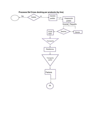 Taller cross docking