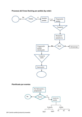 Taller cross docking
