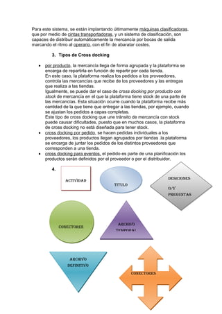 Para este sistema, se están implantando últimamente máquinas clasificadoras,
que por medio de cintas transportadoras, y un sistema de clasificación, son
capaces de distribuir automáticamente la mercancía por bocas de salida
marcando el ritmo al operario, con el fin de abaratar costes.

          3. Tipos de Cross docking

   •   por producto, la mercancía llega de forma agrupada y la plataforma se
       encarga de repartirla en función de repartir por cada tienda.
       En este caso, la plataforma realiza los pedidos a los proveedores,
       controla las mercancías que recibe de los proveedores y las entregas
       que realiza a las tiendas.
       Igualmente, se puede dar el caso de cross docking por producto con
       stock de mercancía en el que la plataforma tiene stock de una parte de
       las mercancías. Esta situación ocurre cuando la plataforma recibe más
       cantidad de la que tiene que entregar a las tiendas, por ejemplo, cuando
       se ajustan los pedidos a capas completas.
       Este tipo de cross docking que une tránsito de mercancía con stock
       puede causar dificultades, puesto que en muchos casos, la plataforma
       de cross docking no está diseñada para tener stock.
   •   cross docking por pedido, se hacen pedidas individuales a los
       proveedores, los productos llegan agrupados por tiendas .la plataforma
       se encarga de juntar los pedidos de los distintos proveedores que
       corresponden a una tienda.
   •   cross docking para eventos, el pedido es parte de una planificación los
       productos serán definidos por el proveedor o por el distribuidor.

          4.

                                                                    DESICIONES
                 ACTIVIDAD
                                         TITULO
                                                                    O/Y
                                                                    PREGUNTAS




                                           ARCHIVO
               CONECTORES
                                          TEMPORAL




                   ARCHIVO
                  DEFINITIVO
                                                  CONECTORES
 