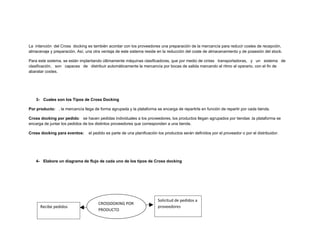 La intención del Cross docking es también acordar con los proveedores una preparación de la mercancía para reducir costes de recepción,
almacenaje y preparación. Así, una otra ventaja de este sistema reside en la reducción del coste de almacenamiento y de posesión del stock.

Para este sistema, se están implantando últimamente máquinas clasificadoras, que por medio de cintas transportadoras, y un sistema de
clasificación, son capaces de distribuir automáticamente la mercancía por bocas de salida marcando el ritmo al operario, con el fin de
abaratar costes.




    3- Cuales son los Tipos de Cross Docking

Por producto: , la mercancía llega de forma agrupada y la plataforma se encarga de repartirla en función de repartir por cada tienda.

Cross docking por pedido: se hacen pedidas individuales a los proveedores, los productos llegan agrupados por tiendas .la plataforma se
encarga de juntar los pedidos de los distintos proveedores que corresponden a una tienda.

Cross docking para eventos:      el pedido es parte de una planificación los productos serán definidos por el proveedor o por el distribuidor.




    4- Elabore un diagrama de flujo de cada uno de los tipos de Cross docking




                                                                        Solicitud de pedidos a
                                      CROSSDOKING POR
      Recibe pedidos                                                    proveedores
                                      PRODUCTO
 