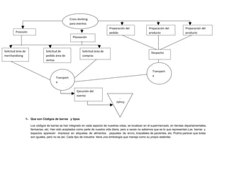 Cross donking
                                                    para eventos
                                                                                 Preparación del               Preparación del            Preparación del
         Previsión                                                               pedido                        producto                   producto
                                                      Planeación



Solicitud área de               Solicitud de                 Solicitud área de                                  Despacho
merchandising                   pedido área de               compras
                                ventas


                                                                                                                 Transport
                                                                                                                 e
                                        Transport
                                        e

                                                         Ejecución del
                                                         evento                       ación
                                                                                      Finaliz




                1- Que son Códigos de barras y tipos

                     Los códigos de barras se han integrado en cada aspecto de nuestras vidas, se localizan en el supermercado, en tiendas departamentales,
                     farmacias, etc. Han sido aceptados como parte de nuestra vida diaria, pero a veces no sabemos que es lo que representan.Las barras y
                     espacios aparecen impresos en etiquetas de alimentos paquetes de envío, brazaletes de pacientes, etc. Podría parecer que todas
                     son iguales, pero no es así. Cada tipo de industria tiene una simbología que maneja como su propio estándar.
 