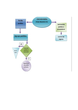 Tallercrossdocking
