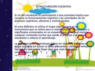 ESTRUCTURACIÓN COGNITIVA
El rol del estudiante es participativo y esta actividad implica que
conozca su funcionamiento cognitivo y las actividades de los
procesos cognitivos, afectivos y motivacionales.
En esta didáctica se utiliza el mapa cognitivo que es un
instrumento que se utiliza para la representación de conceptos y
significados enmarcados en un esquema que sirve para mostrar
cualquier contenido escolar que ayude al profesor y al mismo
estudiante a enfocar el aprendizaje.
La experiencia del aprendizaje define los objetivos y elabora el
mapa cognitivo en la cual se debe planear con claridad y enfocarse
hacia el fin que quiere llegar para que sean evaluables,
controlables y claros
 