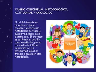 CAMBIO CONCEPTUAL, METODOLÓGICO,
ACTITUDINAL Y AXIOLOGICO
El rol del docente es
directivo ya que el
propone y ejecuta una
metodología de trabajo
que se va a seguir en el
sistema aula. El profesor
es autónomo al decidir
como enseñarlas, ya sea
por medio de talleres,
exposición de los
estudiantes, guías de
trabajo o cualquier otra
metodología.
 