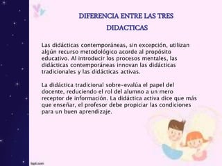 DIFERENCIA ENTRE LAS TRES
DIDACTICAS
Las didácticas contemporáneas, sin excepción, utilizan
algún recurso metodológico acorde al propósito
educativo. Al introducir los procesos mentales, las
didácticas contemporáneas innovan las didácticas
tradicionales y las didácticas activas.
La didáctica tradicional sobre-evalúa el papel del
docente, reduciendo el rol del alumno a un mero
receptor de información. La didáctica activa dice que más
que enseñar, el profesor debe propiciar las condiciones
para un buen aprendizaje.
 