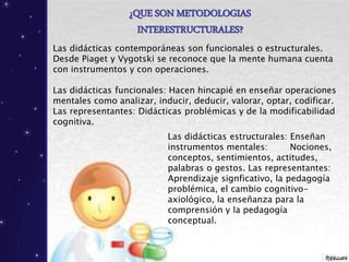 ¿QUE SON METODOLOGIAS
INTERESTRUCTURALES?
Las didácticas contemporáneas son funcionales o estructurales.
Desde Piaget y Vygotski se reconoce que la mente humana cuenta
con instrumentos y con operaciones.
Las didácticas funcionales: Hacen hincapié en enseñar operaciones
mentales como analizar, inducir, deducir, valorar, optar, codificar.
Las representantes: Didácticas problémicas y de la modificabilidad
cognitiva.
Las didácticas estructurales: Enseñan
instrumentos mentales: Nociones,
conceptos, sentimientos, actitudes,
palabras o gestos. Las representantes:
Aprendizaje signficativo, la pedagogía
problémica, el cambio cognitivo-
axiológico, la enseñanza para la
comprensión y la pedagogía
conceptual.
.
 