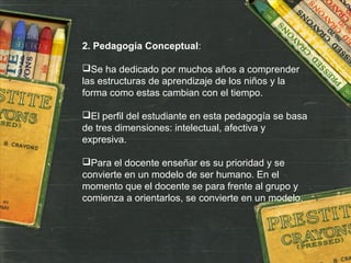 2. Pedagogía Conceptual:
Se ha dedicado por muchos años a comprender
las estructuras de aprendizaje de los niños y la
forma como estas cambian con el tiempo.
El perfil del estudiante en esta pedagogía se basa
de tres dimensiones: intelectual, afectiva y
expresiva.
Para el docente enseñar es su prioridad y se
convierte en un modelo de ser humano. En el
momento que el docente se para frente al grupo y
comienza a orientarlos, se convierte en un modelo.
 