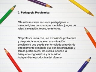 2. Pedagogía Problemica
Se utilizan varios recursos pedagógicos –
metodológicos como mapas mentales, juegos de
roles, simulación, redes, entre otros.
El profesor inicia con una exposición problémica
y después la introduce en una situación
problémica que puede ser formulada a través de
otro momento o método que son las preguntas y
tareas problémicas, las cuales inducen la
búsqueda cognoscitiva y la actividad
independiente productiva del alumno.
 
