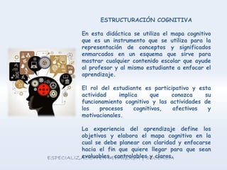 ESTRUCTURACIÓN COGNITIVA
En esta didáctica se utiliza el mapa cognitivo
que es un instrumento que se utiliza para la
representación de conceptos y significados
enmarcados en un esquema que sirve para
mostrar cualquier contenido escolar que ayude
al profesor y al mismo estudiante a enfocar el
aprendizaje.
El rol del estudiante es participativo y esta
actividad implica que conozca su
funcionamiento cognitivo y las actividades de
los procesos cognitivos, afectivos y
motivacionales.
La experiencia del aprendizaje define los
objetivos y elabora el mapa cognitivo en la
cual se debe planear con claridad y enfocarse
hacia el fin que quiere llegar para que sean
evaluables, controlables y claros.
 