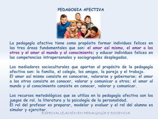 La pedagogía afectiva tiene como propósito formar individuos felices en
las tres áreas fundamentales que son: el amor así mismo, el amor a los
otros y el amor al mundo y al conocimiento; y educar individuos felices en
las competencias intrapersonales y sociogrupales desplegadas.
Los mediadores socioculturales que aportan al propósito de la pedagogía
afectiva son: la familia, el colegio, los amigos, la pareja y el trabajo.
El amor así mismo consiste en conocerse, valorarse y gobernarse; el amor
a los otros consiste en conocer, valorar y comunicar a otros; el amor al
mundo y al conocimiento consiste en conocer, valorar y comunicar.
Los recursos metodológicos que se utiliza en la pedagogía afectiva son los
juegos de rol, la literatura y la psicología de la personalidad.
El rol del profesor es preparar, modelar y evaluar y el rol del alumno es
simular y ejercitar.
PEDAGOGIA AFECTIVA
 