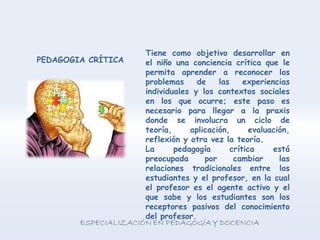 Tiene como objetivo desarrollar en
el niño una conciencia crítica que le
permita aprender a reconocer los
problemas de las experiencias
individuales y los contextos sociales
en los que ocurre; este paso es
necesario para llegar a la praxis
donde se involucra un ciclo de
teoría, aplicación, evaluación,
reflexión y otra vez la teoría.
La pedagogía crítica está
preocupada por cambiar las
relaciones tradicionales entre los
estudiantes y el profesor, en la cual
el profesor es el agente activo y el
que sabe y los estudiantes son los
receptores pasivos del conocimiento
del profesor.
PEDAGOGIA CRÍTICA
 