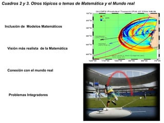 Cuadros 2 y 3. Otros tópicos o temas de Matemática y el Mundo real
Inclusión de Modelos Matemáticos
Visión más realista de la Matemática
Conexión con el mundo real
Problemas Integradores
 