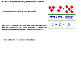 Cuadro 7. Generalización y problemas abiertos
La generalización es clave en la Matemática
procesos cognitivos complejos que deben ser exhibidos
por los estudiantes de forma progresiva, desde una
posición activa del estudiante y no una contemplativa.
Generalización de patrones matemáticos
 