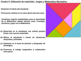 Cuadro 9. Utilización de materiales. Juegos y Matemática Recreativa.
Despierta el interés del estudiante
Promueven cambios en la rutina dentro del aula clase
Constituye soporte metodológico para el aprendizaje
de la Matemática debido permite crear, investigar,
divertirse y jugar con la Matemática.
(a) Desarrolla en el estudiante una actitud positiva
frente a los nuevos contenidos
(b) Motiva al estudiante a través de situaciones
atrayentes y animadas
(c) Destrezas en la toma de decisión y búsquedas de
estrategias
(d) Promueve el trabajo cooperativo y colaborativo
entre pares
 