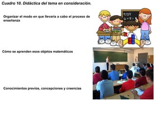 Cuadro 10. Didáctica del tema en consideración.
Organizar el modo en que llevaría a cabo el proceso de
enseñanza
Cómo se aprenden esos objetos matemáticos
Conocimientos previos, concepciones y creencias
 
