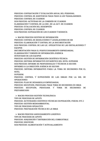 pROCESO: CONTRATACIóN Y EvALuACIóN ANuAL DEL pERSONAL
pROCESO: CONTROL DE ASISTENCIA pARA pAGO A LOS TRAbAjADORES
pROCESO: CONTROL DE CuADROS
Sub pROCESO: ACTIvIDAD DE LA COMISIóN DE CuADROS
ELAbORACIóN Y CONTROL DE LA DOC. DE LA ACT. DE CuADROS
pROCESO: EvALuACIóN DEL DESEMpEñO
pROCESO: CONTROL DE CuADROS
Sub pROCESO: SupERACIóN DE LOS CuADROS Y RESERvA

  MACRO pROCESO GESTION DE INFORMACIóN
pROCESO: CONTROL DE RESOLuCIONES Y LEGISLACIONES DE Rh
pROCESO: ELAbORACIóN Y CONTROL DE LA DOCuMENTACIóN
Sub pROCESO: CONTROL DE LAS LIC. OpERATIvAS DE LAS INSTALACIONES Y
EquIpOS
DOCuMENTACIóN pARA EL pERFECCIONAMIENTO EMpRESARIAL
ELAbORACIóN Y EMISIóN DE INFORMACIóN juRíDICA
INvENTARIO DE LOS EquIpOS
pROCESO: GESTIóN DE INFORMACIóN CIENTíFICO-TéCNICA
pROCESO: SISTEMA INFORMATIvO ESTADíSTICO DEL NIvEL SupERIOR
Sub pROCESO: INFORME DE pROFESIONALES Y TéCNICOS A GECONS
INFORMES A LA DIRECCIóN juRíDICA DE GECONS
pROCESO: SISTEMA INFORMATIvO pARA LA TOMA DE DECISIONES pOR EL
NIvEL
SupERIOR
pROCESO: CONTROL Y SupERvISIóN DE LAS ObRAS pOR LA DIR. DE
OpERACIONES
pROCESO: pLAN DE DESARROLLO EMpRESARIAL
pROCESO: RECEpCIóN, pROCESAM. pARA TOMA DE DECISIONES EN ObRA
pROCESO: RECEpCIóN, pROCESAM. Y TOMA DE DECISIONES DE
pREFAbRICADO

  MACRO pROCESO GESTIóN TECNOLóGICA
TIpO DE pROCESOS DE ApOYO
pROCESO: ACTIvIDADES CIENTíFICO-TéCNICAS (SupERACIóN, FORuM, ETC.)
pROCESO: GESTIóN MEDIOAMbIENTAL
TIpO DE pROCESOS OpERATIvO
pROCESO: pREpARACIóN TéCNICA DE LA ObRA

  MACRO pROCESO ASEGuRAMIENTO LOGíSTICO
TIpO DE pROCESOS DE ApOYO
pROCESO: ADquISICIóN Y DISTRIbuCIóN DEL COMbuSTIbLE
pROCESO: SERvICIOS
Sub pROCESO: ALIMENTACIóN Y AvITuALLAMIENTO
 