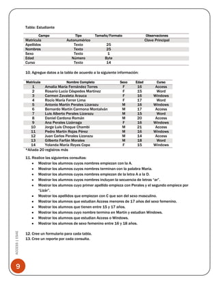 Tabla: Estudiante
Campo

Matrícula
Apellidos
Nombres
Sexo
Edad
Curso

Tipo

Autonumérico
Texto
Texto
Texto
Número
Texto

Tamaño/Formato

Observaciones

Clave Principal
25
25
1
Byte
14

10. Agregue datos a la tabla de acuerdo a la siguiente información:
Matrícula

Nombre Completo

1
Amalia María Fernández Torres
2
Rosario Lucía Céspedes Martínez
3
Carmen Zavaleta Arauca
4
Rocío María Ferrer Lima
5
Antonio Martín Perales Lizarazu
6
Bernardo Martín Carmona Montalván
7
Luis Alberto Perales Lizarazu
8
Daniel Cardona Román
9
Ana Perales Lizárraga
10
Jorge Luis Choque Chambi
11
Pedro Martín Rojas Pérez
12
Juan Carlos Perales Lizarazu
13
Gilberto Farfán Morales
14
Yolanda María Reyes Copa
*Añada 20 registros más

Sexo

Edad

Curso

F
F
F
F
M
M
M
M
F
M
M
M
M
F

16
15
16
17
16
17
15
20
16
21
16
14
18
15

Access
Word
Windows
Word
Windows
Access
Word
Access
Windows
Access
Windows
Access
Word
Windows

ACCESS | ESAE

11. Realice las siguientes consultas:
Mostrar los alumnos cuyos nombres empiezan con la A.
Mostrar los alumnos cuyos nombres terminan con la palabra María.
Mostrar los alumnos cuyos nombres empiezan de la letra A a la D.
Mostrar los alumnos cuyos nombres incluyan la secuencia de letras “ar”.
Mostrar los alumnos cuyo primer apellido empieza con Perales y el segundo empiece por
“Lizár”.
Mostrar los apellidos que empiezan con C que son del sexo masculino.
Mostrar los alumnos que estudian Access menores de 17 años del sexo femenino.
Mostrar los alumnos que tienen entre 15 y 17 años.
Mostrar los alumnos cuyo nombre termina en Martín y estudian Windows.
Mostrar los alumnos que estudian Access o Windows.
Mostrar los alumnos de sexo femenino entre 16 y 18 años.

9

12. Cree un formulario para cada tabla.
13. Cree un reporte por cada consulta.

 