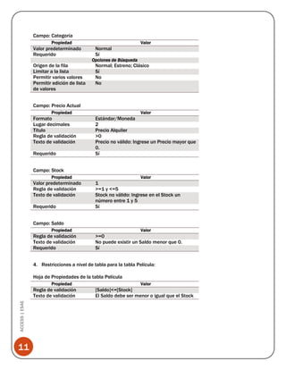 Campo: Categoría
Propiedad

Valor predeterminado
Requerido

Valor

Normal
Sí
Opciones de Búsqueda

Origen de la fila
Limitar a la lista
Permitir varios valores
Permitir edición de lista
de valores

Normal; Estreno; Clásico
Sí
No
No

Campo: Precio Actual
Propiedad

Formato
Lugar decimales
Título
Regla de validación
Texto de validación
Requerido

Valor

Estándar/Moneda
2
Precio Alquiler
>0
Precio no válido: Ingrese un Precio mayor que
0.
Sí

Campo: Stock
Propiedad

Valor predeterminado
Regla de validación
Texto de validación
Requerido

Valor

1
>=1 y <=5
Stock no válido: Ingrese en el Stock un
número entre 1 y 5
Sí

Campo: Saldo
Propiedad

Regla de validación
Texto de validación
Requerido

Valor

>=0
No puede existir un Saldo menor que 0.
Sí

4. Restricciones a nivel de tabla para la tabla Película:
Hoja de Propiedades de la tabla Película
Propiedad

ACCESS | ESAE

Regla de validación
Texto de validación

11

Valor

[Saldo]<=[Stock]
El Saldo debe ser menor o igual que el Stock

 