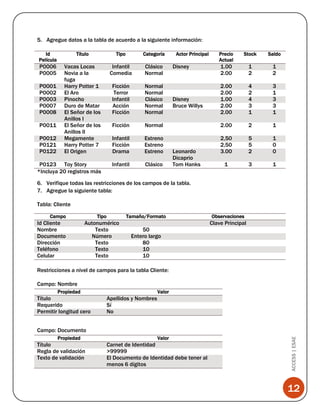 5. Agregue datos a la tabla de acuerdo a la siguiente información:
Id
Película

Título

Tipo

Categoría

P0006
P0005

Vacas Locas
Novia a la
fuga
Harry Potter 1
El Aro
Pinocho
Duro de Matar
El Señor de los
Anillos I
El Señor de los
Anillos II
Megamente
Harry Potter 7
El Origen

Infantil
Comedia

Clásico
Normal

Ficción
Terror
Infantil
Acción
Ficción

Normal
Normal
Clásico
Normal
Normal

Ficción

P0001
P0002
P0003
P0007
P0008
P0011
P0012
P0121
P0122

P0123 Toy Story
*Incluya 20 registros más

Actor Principal

Precio
Actual

Stock

Saldo

1.00
2.00

1
2

1
2

2.00
2.00
1.00
2.00
2.00

4
2
4
3
1

3
1
3
3
1

Normal

2.00

2

1

Infantil
Ficción
Drama

Estreno
Estreno
Estreno

2,50
2,50
3.00

5
5
2

1
0
0

Infantil

Clásico

1

3

1

Disney

Disney
Bruce Willys

Leonardo
Dicaprio
Tom Hanks

6. Verifique todas las restricciones de los campos de la tabla.
7. Agregue la siguiente tabla:
Tabla: Cliente
Campo

Id Cliente
Nombre
Documento
Dirección
Teléfono
Celular

Tipo

Tamaño/Formato

Autonumérico
Texto
Número
Texto
Texto
Texto

Observaciones

Clave Principal
50
Entero largo
80
10
10

Restricciones a nivel de campos para la tabla Cliente:
Campo: Nombre
Propiedad

Título
Requerido
Permitir longitud cero

Valor

Apellidos y Nombres
Sí
No

Propiedad

Título
Regla de validación
Texto de validación

Valor

Carnet de Identidad
>99999
El Documento de Identidad debe tener al
menos 6 dígitos

ACCESS | ESAE

Campo: Documento

12

 