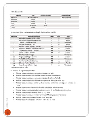 Tabla: Estudiante
Campo

Matrícula
Apellidos
Nombres
Sexo
Edad
Curso

Tipo

Autonumérico
Texto
Texto
Texto
Número
Texto

Tamaño/Formato

Observaciones

Clave Principal
25
25
1
Byte
14

10. Agregue datos a la tabla de acuerdo a la siguiente información:
Matrícula

Nombre Completo

ACCESS | ESAE

1
Amalia María Fernández Torres
2
Rosario Lucía Céspedes Martínez
3
Carmen Zavaleta Arauca
4
Rocío María Ferrer Lima
5
Antonio Martín Perales Lizarazu
6
Bernardo Martín Carmona Montalván
7
Luis Alberto Perales Lizarazu
8
Daniel Cardona Román
9
Ana Perales Lizárraga
10
Jorge Luis Choque Chambi
11
Pedro Martín Rojas Pérez
12
Juan Carlos Perales Lizarazu
13
Gilberto Farfán Morales
14
Yolanda María Reyes Copa
*Añada 20 registros más

9

Sexo

Edad

Curso

F
F
F
F
M
M
M
M
F
M
M
M
M
F

16
15
16
17
16
17
15
20
16
21
16
14
18
15

Access
Word
Windows
Word
Windows
Access
Word
Access
Windows
Access
Windows
Access
Word
Windows

11. Realice las siguientes consultas:
Mostrar los alumnos cuyos nombres empiezan con la A.
Mostrar los alumnos cuyos nombres terminan con la palabra María.
Mostrar los alumnos cuyos nombres empiezan de la letra A a la D.
Mostrar los alumnos cuyos nombres incluyan la secuencia de letras “ar”.
Mostrar los alumnos cuyo primer apellido empieza con Perales y el segundo empiece por
“Lizár”.
Mostrar los apellidos que empiezan con C que son del sexo masculino.
Mostrar los alumnos que estudian Access menores de 17 años del sexo femenino.
Mostrar los alumnos que tienen entre 15 y 17 años.
Mostrar los alumnos cuyo nombre termina en Martín y estudian Windows.
Mostrar los alumnos que estudian Access o Windows.
Mostrar los alumnos de sexo femenino entre 16 y 18 años.

 