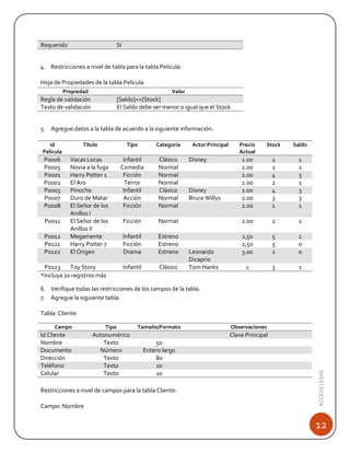 Requerido

Sí

4. Restricciones a nivel de tabla para la tabla Película:
Hoja de Propiedades de la tabla Película
Propiedad

Valor

Regla de validación
Texto de validación

[Saldo]<=[Stock]
El Saldo debe ser menor o igual que el Stock

5. Agregue datos a la tabla de acuerdo a la siguiente información:
Id
Película

Título

Tipo

Categoría

P0006
P0005
P0001
P0002
P0003
P0007
P0008

Vacas Locas
Novia a la fuga
Harry Potter 1
El Aro
Pinocho
Duro de Matar
El Señor de los
Anillos I
El Señor de los
Anillos II
Megamente
Harry Potter 7
El Origen

Infantil
Comedia
Ficción
Terror
Infantil
Acción
Ficción

Clásico
Normal
Normal
Normal
Clásico
Normal
Normal

Ficción

P0011
P0012
P0121
P0122

P0123
Toy Story
*Incluya 20 registros más

Actor Principal

Precio
Actual

Stock

Saldo

1.00
2.00
2.00
2.00
1.00
2.00
2.00

1
2
4
2
4
3
1

1
2
3
1
3
3
1

Normal

2.00

2

1

Infantil
Ficción
Drama

Estreno
Estreno
Estreno

2,50
2,50
3.00

5
5
2

1
0
0

Infantil

Clásico

1

3

1

Disney

Disney
Bruce Willys

Leonardo
Dicaprio
Tom Hanks

6. Verifique todas las restricciones de los campos de la tabla.
7. Agregue la siguiente tabla:
Tabla: Cliente
Id Cliente
Nombre
Documento
Dirección
Teléfono
Celular

Tipo

Tamaño/Formato

Autonumérico
Texto
Número
Texto
Texto
Texto

50
Entero largo
80
10
10

Clave Principal

Restricciones a nivel de campos para la tabla Cliente:
Campo: Nombre

Observaciones

ACCESS | ESAE

Campo

12

 