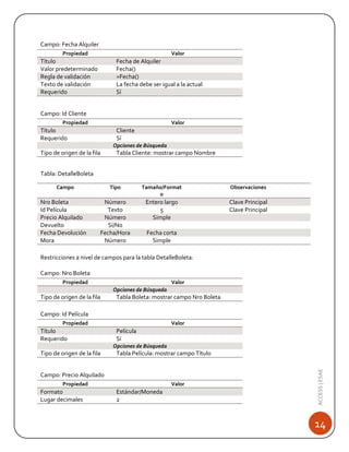Campo: Fecha Alquiler
Propiedad

Valor

Título
Valor predeterminado
Regla de validación
Texto de validación
Requerido

Fecha de Alquiler
Fecha()
=Fecha()
La fecha debe ser igual a la actual
Sí

Campo: Id Cliente
Propiedad

Valor

Título
Requerido

Cliente
Sí
Opciones de Búsqueda

Tipo de origen de la fila

Tabla Cliente: mostrar campo Nombre

Tabla: DetalleBoleta
Campo

Nro Boleta
Id Película
Precio Alquilado
Devuelto
Fecha Devolución
Mora

Tipo

Tamaño/Format
o

Observaciones

Número
Texto
Número
Sí/No
Fecha/Hora
Número

Entero largo
5
Simple

Clave Principal
Clave Principal

Fecha corta
Simple

Restricciones a nivel de campos para la tabla DetalleBoleta:
Campo: Nro Boleta
Propiedad

Valor
Opciones de Búsqueda

Tipo de origen de la fila

Tabla Boleta: mostrar campo Nro Boleta

Campo: Id Película
Propiedad

Título
Requerido

Valor

Película
Sí
Opciones de Búsqueda

Tabla Película: mostrar campo Título

Campo: Precio Alquilado
Propiedad

Formato
Lugar decimales

Valor

Estándar/Moneda
2

ACCESS | ESAE

Tipo de origen de la fila

14

 