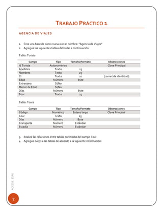 TRABAJO PRÁCTICO 1
AGENCIA DE VIAJES
1. Cree una base de datos nueva con el nombre: “Agencia de Viajes”
2. Agregue las siguientes tablas definidas a continuación:
Tabla: Turista
Campo

Id Turista
Apellidos
Nombres
CI
Edad
Extranjero
Menor de Edad
Días
Tour

Tipo

Autonumérico
Texto
Texto
Texto
Número
Sí/No
Sí/No
Número
Texto

Tamaño/Formato

Observaciones

Clave Principal
25
25
10
Byte

(carnet de identidad)

Byte
15

Tabla: Tours
Campo

Código
Tour
Días
Transporte
Estadía

Tipo

Tamaño/Formato

Observaciones

Numérico
Texto
Número
Número
Número

Entero largo
15
Byte
Estándar
Estándar

Clave Principal

ACCESS | ESAE

3. Realice las relaciones entre tablas por medio del campo Tour.
4. Agregue datos a las tablas de acuerdo a la siguiente información:

7

 