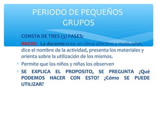 PERIODO DE PEQUEÑOS 
GRUPOS 
* CONSTA DE TRES (3) FASES: 
* INICIO: La docente crea un clima afectivo y motivador, 
dice el nombre de la actividad, presenta los materiales y 
orienta sobre la utilización de los mismos. 
* Permite que los niños y niñas los observen 
* SE EXPLICA EL PROPOSITO, SE PREGUNTA ¿Qué 
PODEMOS HACER CON ESTO? ¿Cómo SE PUEDE 
UTILIZAR? 
 