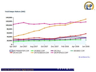 Google 600,000 Servidores Facebook 50,000 Servidores 