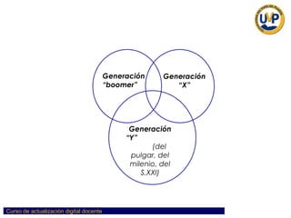 Generación “boomer” Generación “X” Generación “Y”  (del pulgar, del milenio, del S.XXI) 
