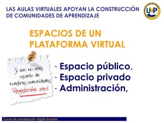 ESPACIOS DE UN PLATAFORMA VIRTUAL Espacio público ,  Espacio privado Administración,   LAS AULAS VIRTUALES APOYAN LA CONSTRUCCIÓN DE COMUNIDADES DE APRENDIZAJE 