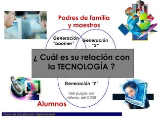 Padres de familia y maestros Generación “boomer” Generación “X” Generación “Y”  (del pulgar, del milenio, del S.XXI) Alumnos ¿ Cuál es su relación con la TECNOLOGÍA ? 