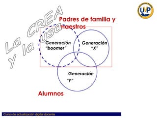 Padres de familia y maestros Alumnos Generación “boomer” Generación “X” Generación “Y”   La CREA  y la usa 