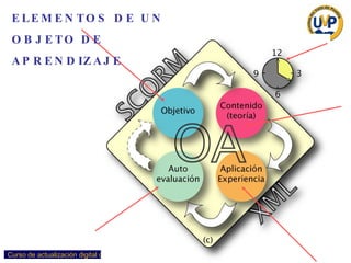 ELEMENTOS DE UN  OBJETO DE  APRENDIZAJE 