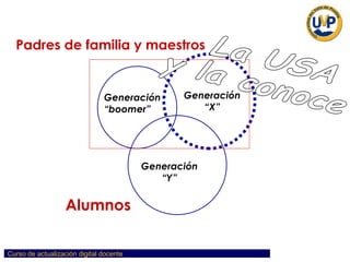 Padres de familia y maestros Alumnos Generación “boomer” Generación “X” Generación “Y” La USA y la conoce 