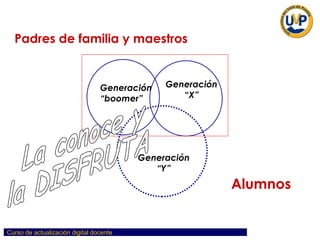 Generación “boomer” Generación “X” Generación “Y” La conoce y  la DISFRUTA Padres de familia y maestros Alumnos 