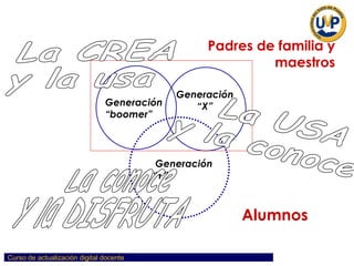 Generación “boomer” Generación “X” Generación “Y”   La conoce  y la DISFRUTA La CREA  y la usa La USA y la conoce Alumnos Padres de familia y maestros 