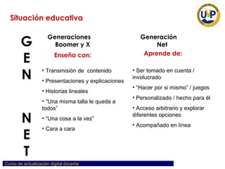 Situación educativa GEN  N ET Generaciones  Boomer y X Generación  Net Enseña con: Aprende de: Transmisión de  contenido Presentaciones y explicaciones Historias lineales “Una misma talla le queda a todos” “Una cosa a la vez” Cara a cara Ser tomado en cuenta / involucrado “Hacer por si mismo” / juegos Personalizado / hecho para él Acceso arbitrario y explorar diferentes opciones Acompañado en línea 