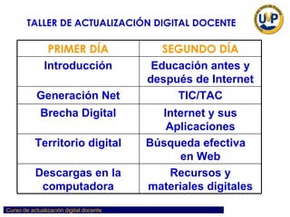 TALLER DE ACTUALIZACIÓN DIGITAL DOCENTE Recursos y materiales digitales Descargas en la computadora Educación antes y después de Internet Introducción Búsqueda efectiva  en Web Territorio digital Internet y sus Aplicaciones Brecha Digital TIC/TAC Generación Net SEGUNDO DÍA PRIMER DÍA 