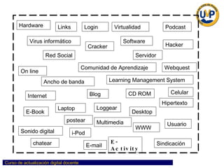Hardware Red Social Multimedia Internet CD ROM Software Comunidad de Aprendizaje Links Login Virus informático Blog Hipertexto Cracker Hacker Podcast i-Pod Sindicación Loggear Sonido digital Ancho de banda Celular WWW Virtualidad Usuario Laptop Desktop E-mail E-Book E-Activity Learning Management System On line Servidor Webquest postear chatear 