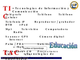 TIC Telégrafo Teléfono   Teléfono Celular  Telefonía iP    Reproductor / grabador DVD   i-Pod  Mp3  Televisión Computadora Radio Scanner GPS   Cámara digital   Internet Palm / PDA Satélites Faxes e-Mail Grabadoras CD Proyectores LMS   AVA Smart board TAC   = Tecnologías de Aprendizaje y Conocimiento Educación Administran información Facilitan el Aprendizaje  = Tecnologías de Información y Comunicación 