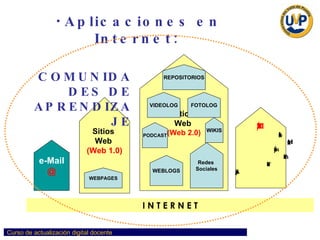 Aplicaciones en Internet:   I N T E R N E T Sitios  Web  (Web 1.0) LMS / PVA Learning  Management  System / Plataforma  Virtual de  Aprendizaje Sitios  Web  (Web 2.0) Redes  Sociales WEBLOGS VIDEOLOG FOTOLOG WIKIS PODCAST e-Mail @ REPOSITORIOS WEBPAGES COMUNIDADES DE APRENDIZAJE 