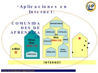 Aplicaciones en Internet:   I N T E R N E T Sitios  Web  (Web 1.0) LMS / PVA Learning  Management  System / Plataforma  Virtual de  Aprendizaje Sitios  Web  (Web 2.0) Redes  Sociales WEBLOGS VIDEOLOG FOTOLOG WIKIS PODCAST e-Mail @ REPOSITORIOS WEBPAGES COMUNIDADES DE APRENDIZAJE 