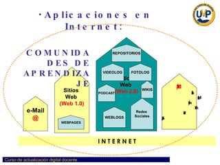 Aplicaciones en Internet:   I N T E R N E T Sitios  Web  (Web 1.0) LMS / PVA Learning  Management  System / Plataforma  Virtual de  Aprendizaje Sitios  Web  (Web 2.0) Redes  Sociales WEBLOGS VIDEOLOG FOTOLOG WIKIS PODCAST e-Mail @ REPOSITORIOS WEBPAGES COMUNIDADES DE APRENDIZAJE 